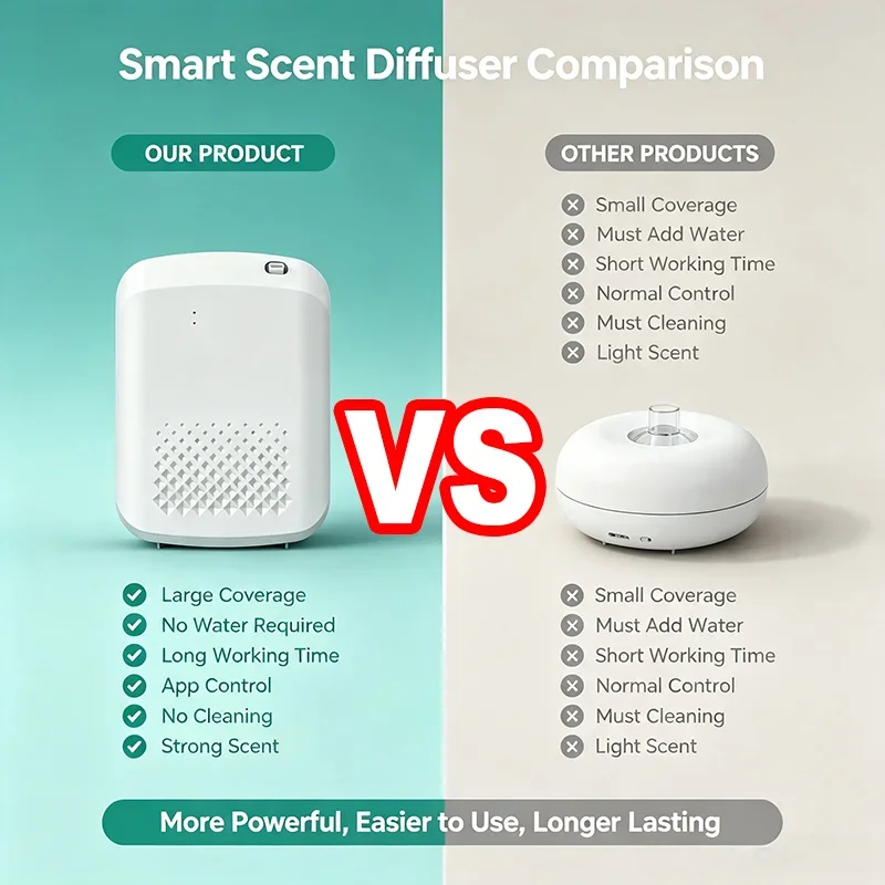 新しい電動壁掛け式芳香器、業務用エッセンシャルオイルアロマデ - Home Fragrance Diffuser Electric のレビューと価格